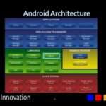 1107 Android Architecture (G-Innovation: Learn Android Video Series) By: Abhishek Vyas
