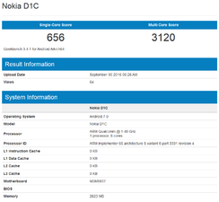 One of the scores from the Nokia D1C's Geekbench test