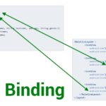 android-data-binding