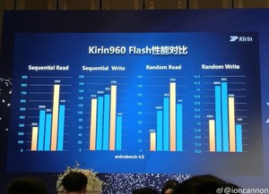 Huawei unveils the Kirin 960 chipset