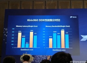 Huawei unveils the Kirin 960 chipset