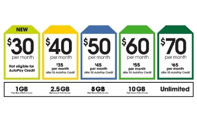 For a limited time, you can get 8GB for $50 at Cricket Wireless