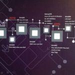 5269 Huawei's Kirin 960 chipset, expected to power the Mate 9, has been unveiled