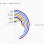 80275 Показатели удержания для приложений на 2018 год от AppsFlyer