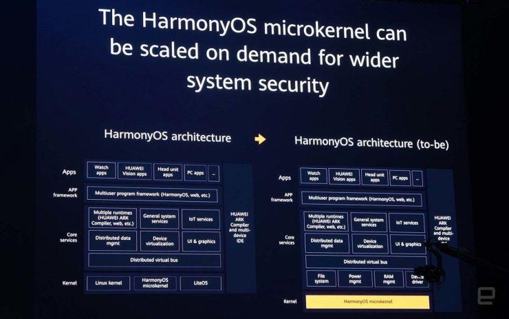 Huawei представил Harmony OS