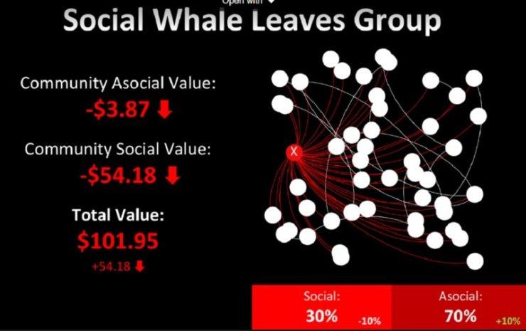 Любящие киты: как игрок, потративший $2 млн на мобильную игру, объявил ей бойкот