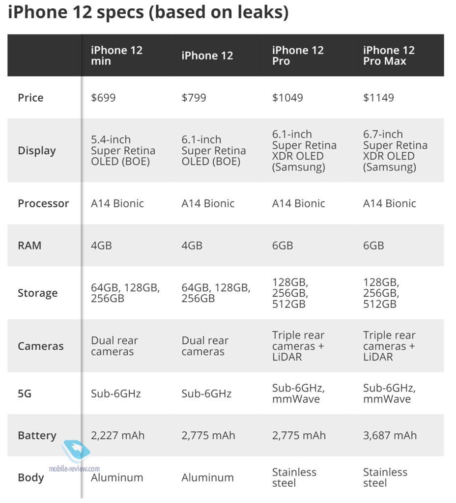 #Эхо91: слухи про iPhone 12 и сколько раз может оступиться Samsung