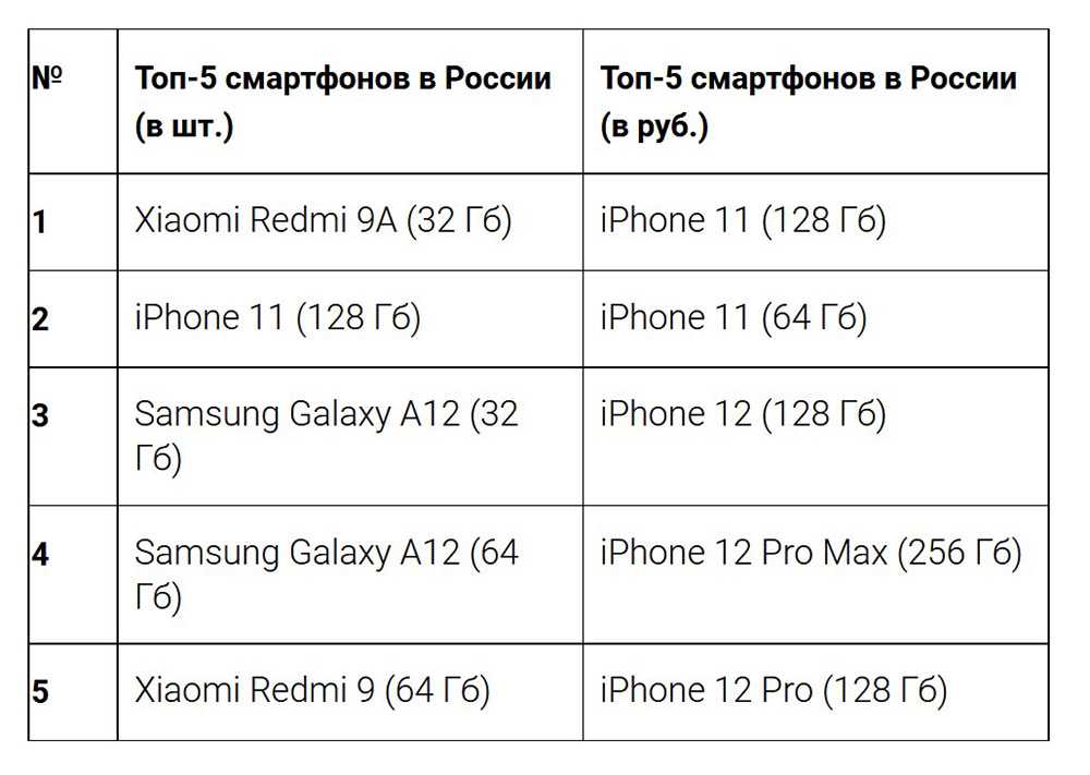 #Эхо154: почему Samsung оценивает iPhone дороже, чем собственные смартфоны?