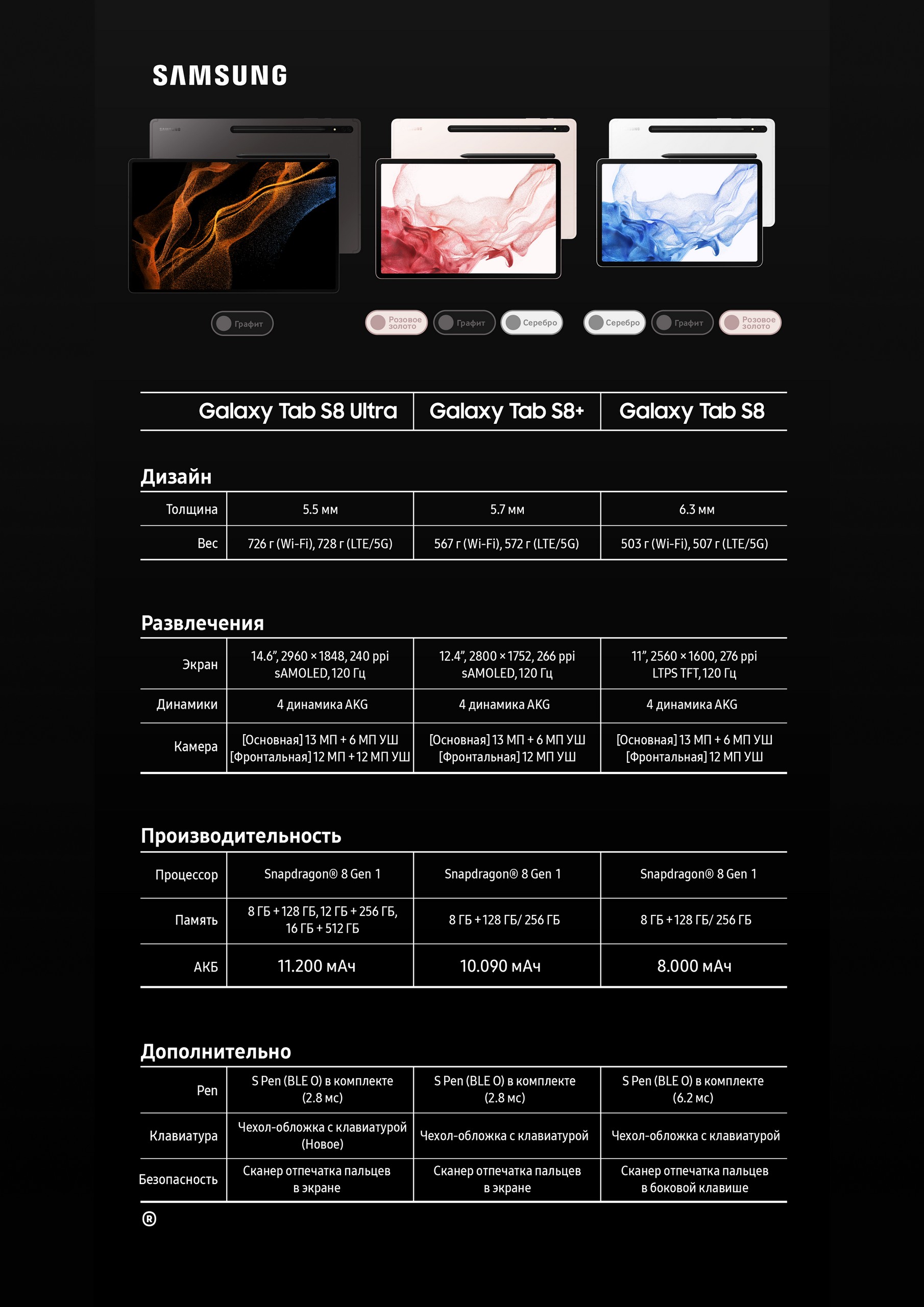 154139 Линейка планшетов Samsung Galaxy Tab S8/S8+ и S8 Ultra — первые впечатления