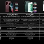 154136 Линейка Samsung Galaxy S22 — первые впечатления от смартфонов