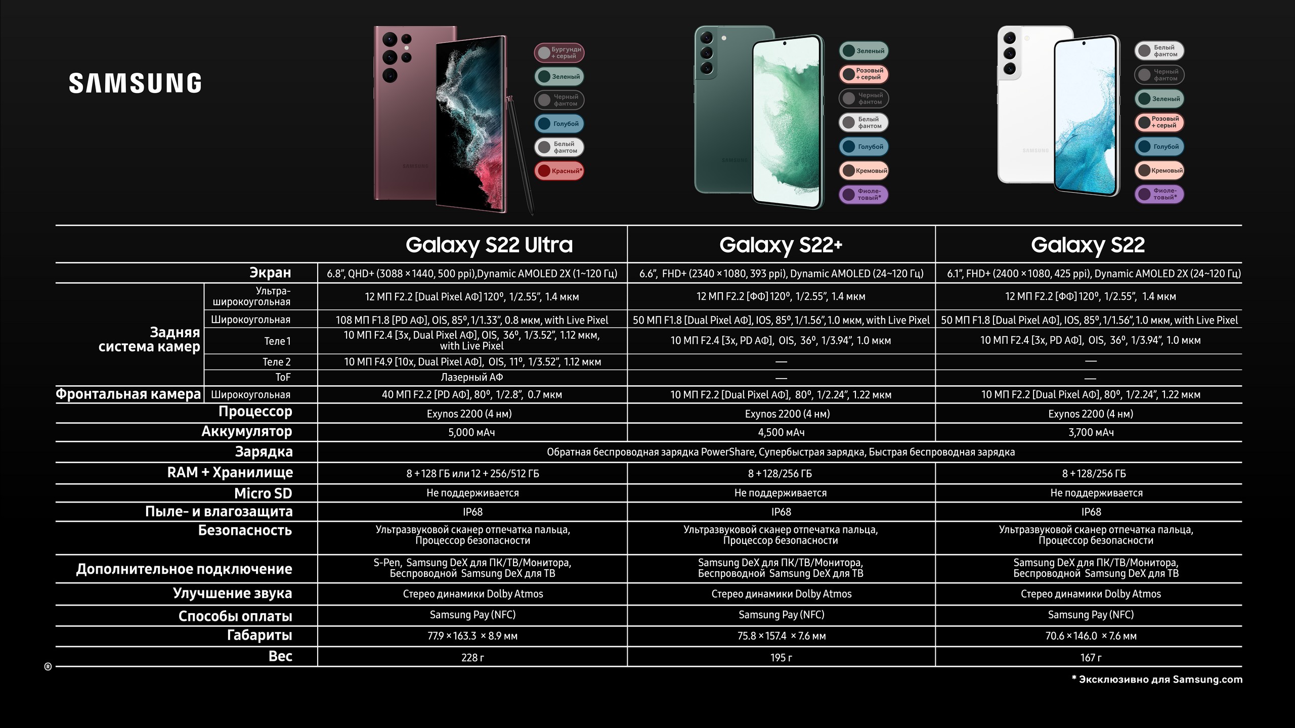 154136 Линейка Samsung Galaxy S22 — первые впечатления от смартфонов