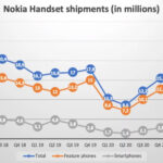 154322 HMD отказывается от флагманов под брендом Nokia: все к лучшему?