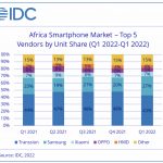 154524 Бирюльки №697. Африка и Китай — падение рынков электроники как часть кризиса