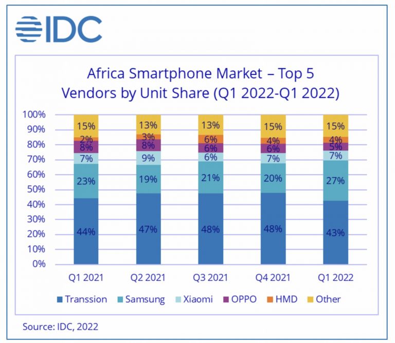 Бирюльки №697. Африка и Китай — падение рынков электроники как часть кризиса