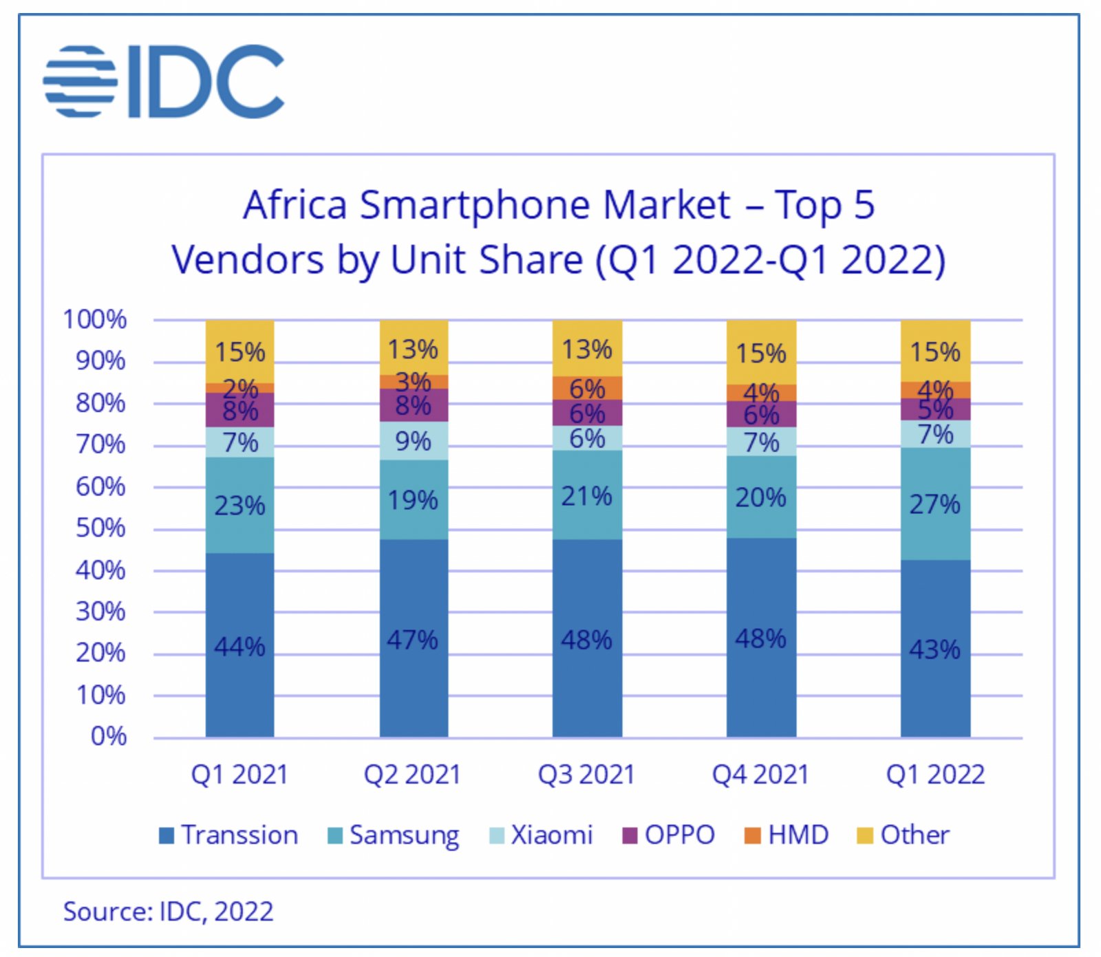 Бирюльки №697. Африка и Китай — падение рынков электроники как часть кризиса