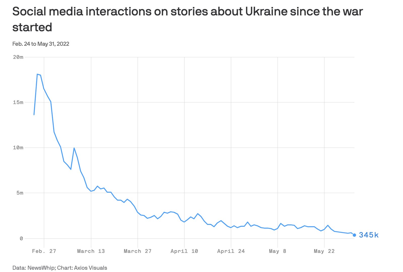 Украина — операторы, мессенджеры, VPN и отключение абонентов